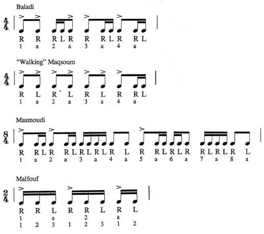Bolero rhythm example